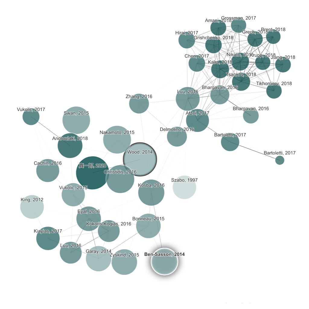 Screenshot von Connected Papers